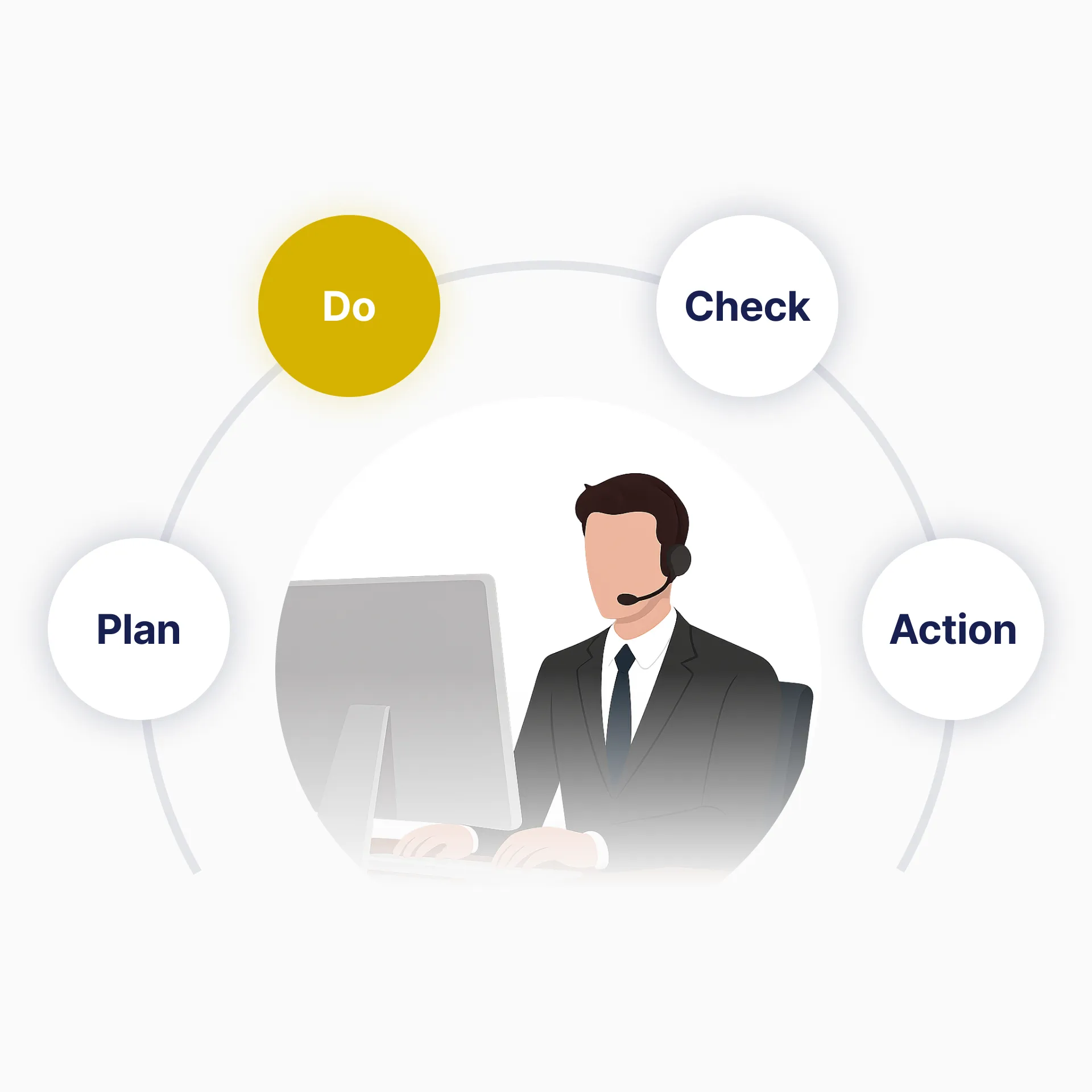 戦略策定から運用代行まで成果に直結